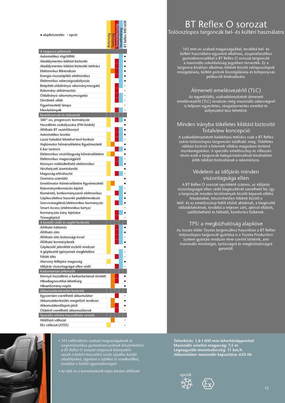 műszerek 360 -os, progresszív kormányzás Hozzáférés szabályozása (PIN-kódok) Állítható BT vezérlőkonzol Automatikus lassítás Lassú haladást lehetővé tevő funkció Hajtómotor hőmérsékletére