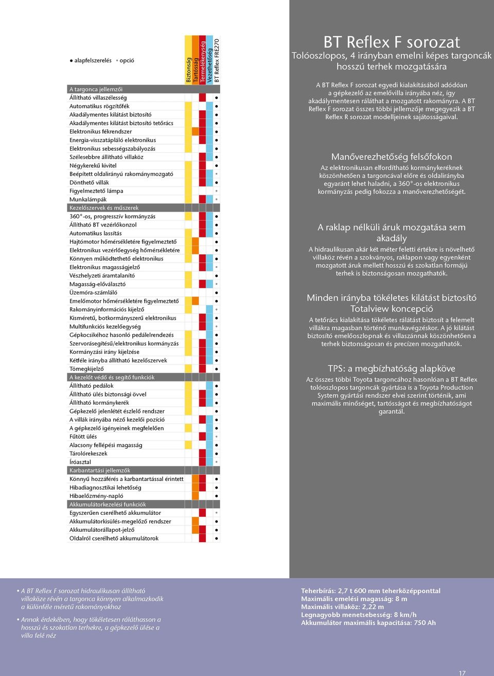 Munkalámpák Kezelőszervek és műszerek 360 -os, progresszív kormányzás Állítható BT vezérlőkonzol Automatikus lassítás Hajtómotor hőmérsékletére figyelmeztető Elektronikus vezérlőegység hőmérsékletére