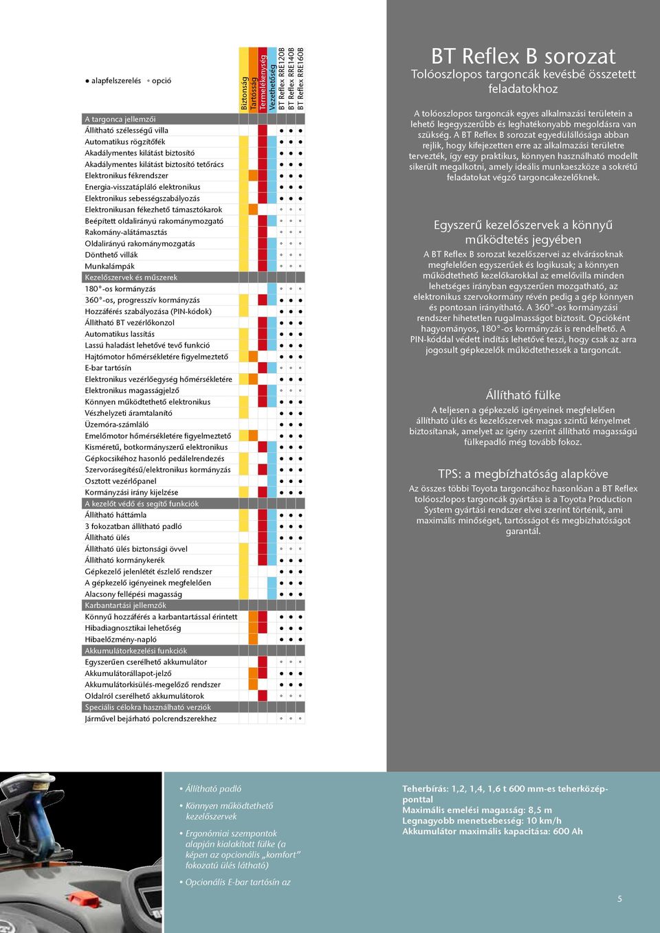 támasztókarok Beépített oldalirányú rakománymozgató Rakomány-alátámasztás Oldalirányú rakománymozgatás Dönthető villák Munkalámpák Kezelőszervek és műszerek 180 -os kormányzás 360 -os, progresszív