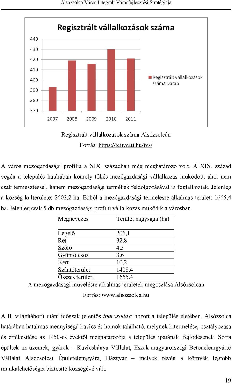 Jelenleg a község külterülete: 2602,2 ha. Ebből a mezőgazdasági termelésre alkalmas terület: 1665,4 ha. Jelenleg csak 5 db mezőgazdasági profilú vállalkozás működik a városban.