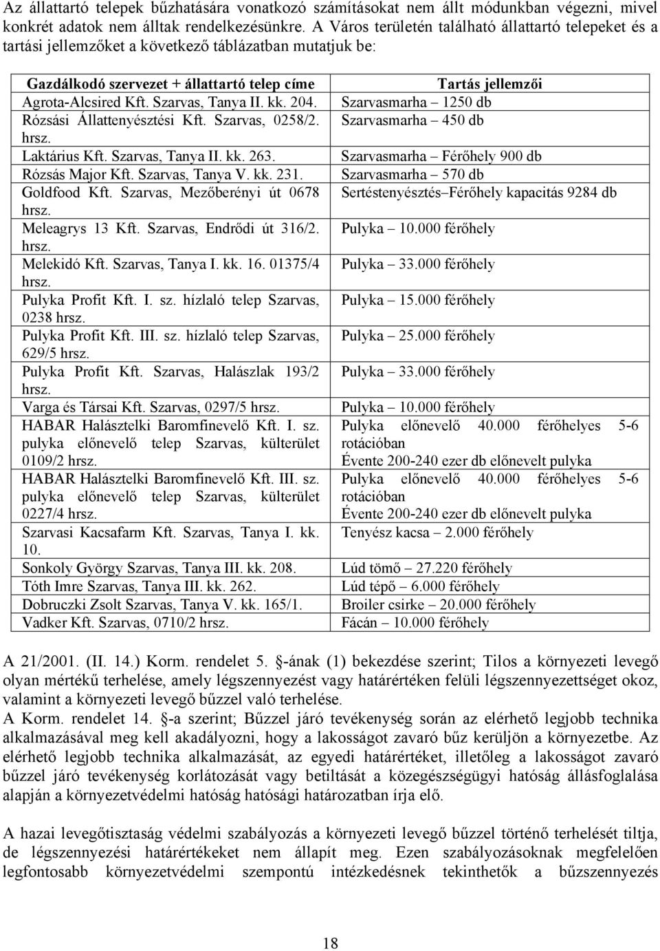 204. Rózsási Állattenyésztési Kft. Szarvas, 0258/2. hrsz. Laktárius Kft. Szarvas, Tanya II. kk. 263. Rózsás Major Kft. Szarvas, Tanya V. kk. 231. Goldfood Kft. Szarvas, Mezőberényi út 0678 hrsz.