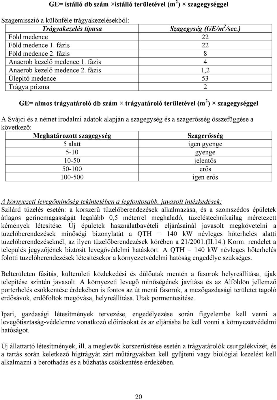 fázis 1,2 Ülepítő medence 53 Trágya prizma 2 GE= almos trágyatároló db szám trágyatároló területével (m 2 ) szagegységgel A Svájci és a német irodalmi adatok alapján a szagegység és a szagerősség