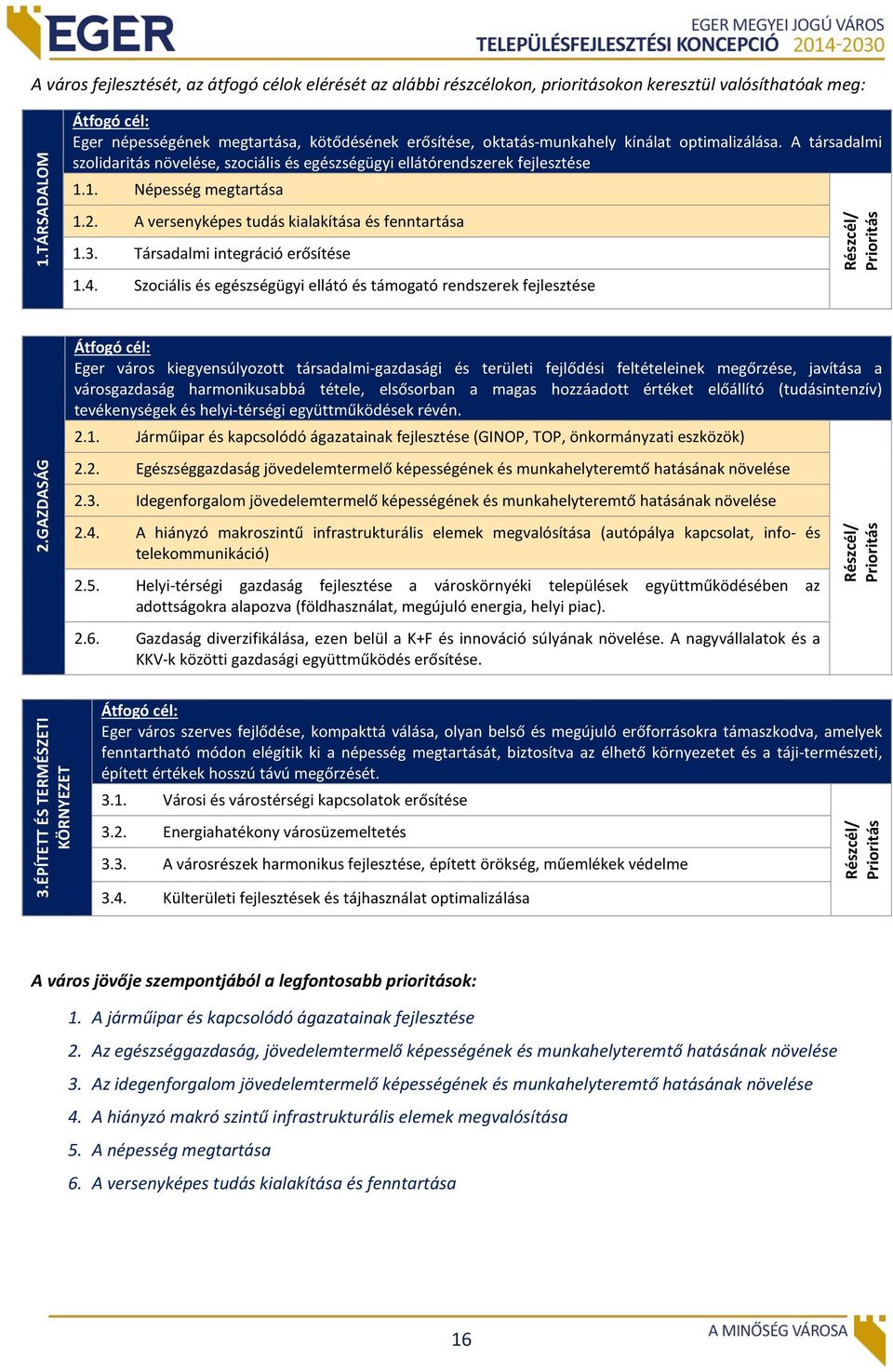 A társadalmi szolidaritás növelése, szociális és egészségügyi ellátórendszerek fejlesztése 1.1. Népesség megtartása 1.2. A versenyképes tudás kialakítása és fenntartása 1.3.