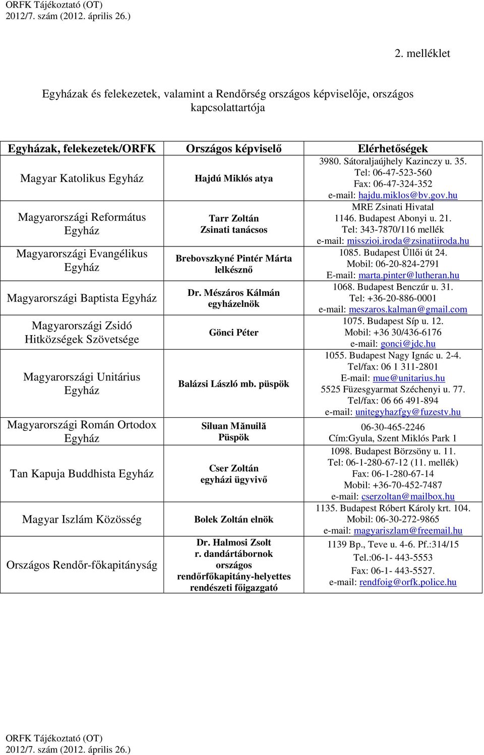 Egyház Tan Kapuja Buddhista Egyház Magyar Iszlám Közösség Országos Rendőr-főkapitányság Hajdú Miklós atya Tarr Zoltán Zsinati tanácsos Brebovszkyné Pintér Márta lelkésznő Dr.