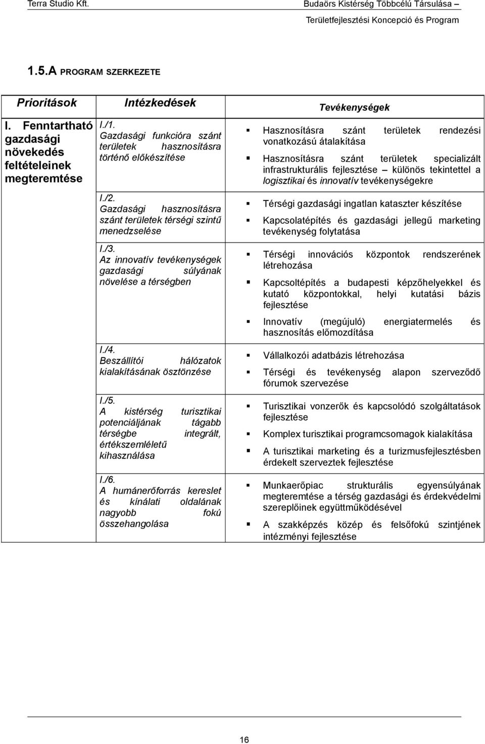 Az innovatív tevékenységek gazdasági súlyának növelése a térségben I./4. Beszállítói hálózatok kialakításának ösztönzése I./5.