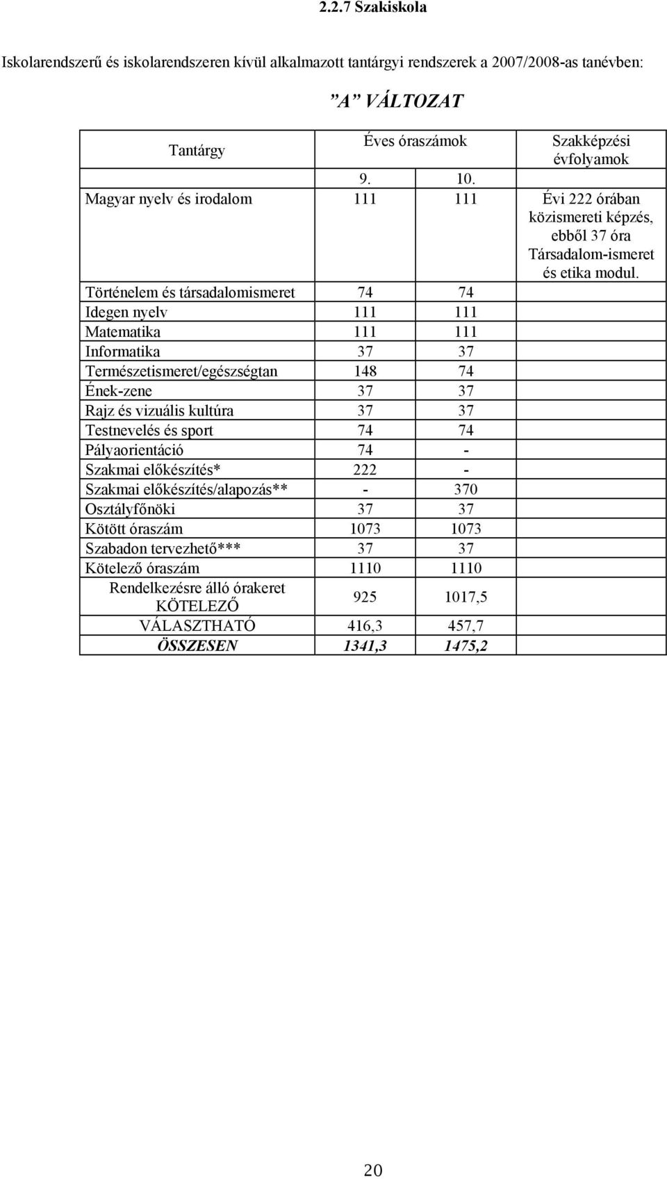 Történelem és társadalomismeret 74 74 Idegen nyelv 111 111 Matematika 111 111 Informatika 37 37 Természetismeret/egészségtan 148 74 Ének-zene 37 37 Rajz és vizuális kultúra 37 37 Testnevelés és