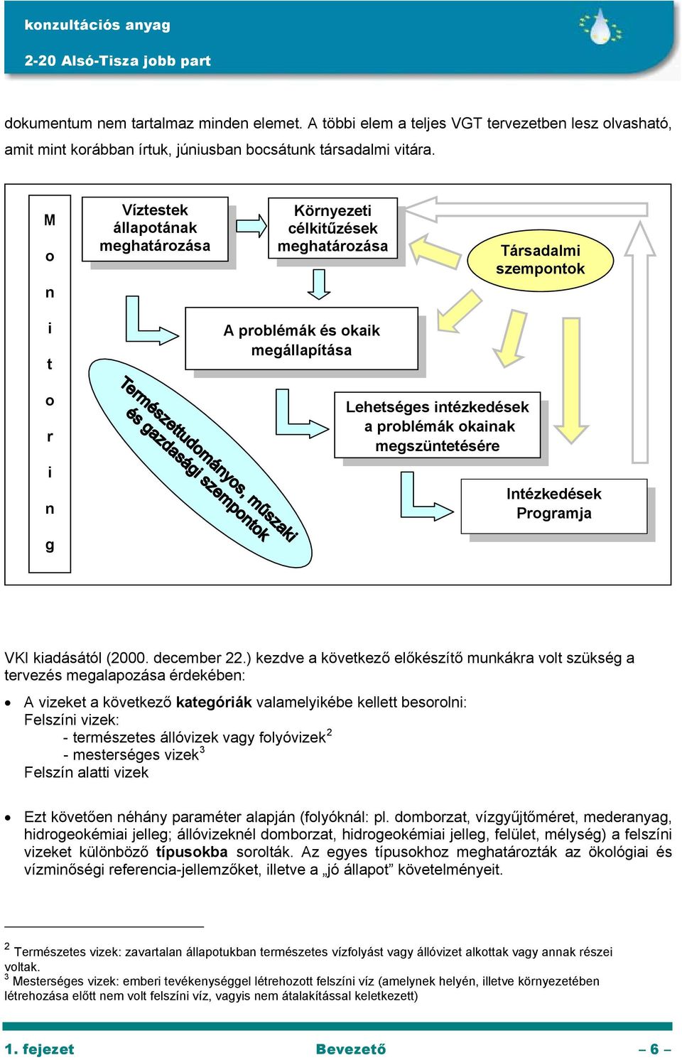 megszüntetésére Intézkedések Programja g VKI kiadásától (2000. december 22.