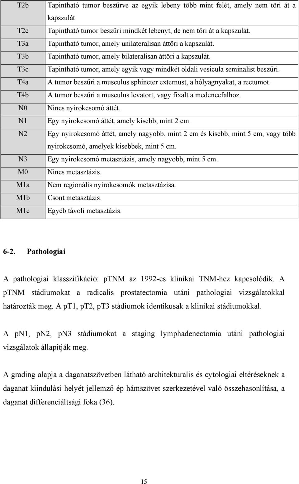 Tapintható tumor, amely egyik vagy mindkét oldali vesicula seminalist beszűri. A tumor beszűri a musculus sphincter externust, a hólyagnyakat, a rectumot.