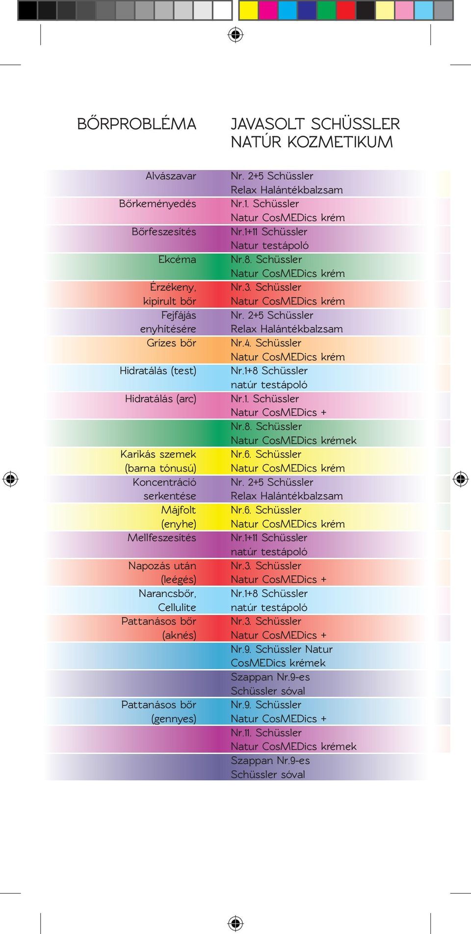 1+8 Schüssler natúr testápoló Hidratálás (arc) Nr.1. Schüssler Natur CosMEDics + Nr.8. Schüssler ek Karikás szemek Nr.6. Schüssler (barna tónusú) Koncentráció Nr.