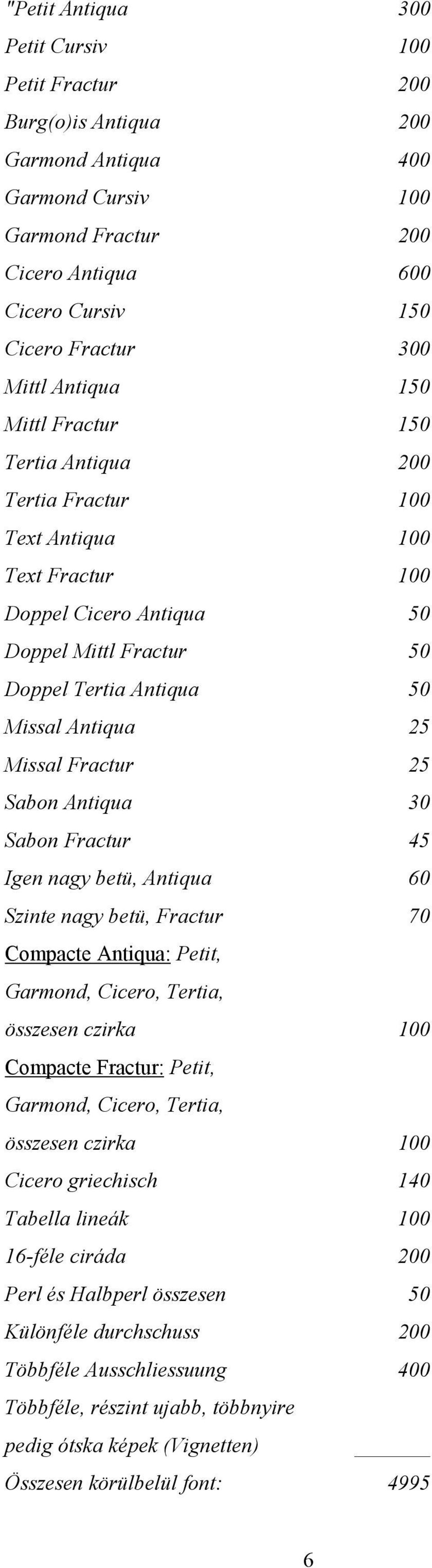 Missal Fractur 25 Sabon Antiqua 30 Sabon Fractur 45 Igen nagy betü, Antiqua 60 Szinte nagy betü, Fractur 70 Compacte Antiqua: Petit, Garmond, Cicero, Tertia, összesen czirka 100 Compacte Fractur: