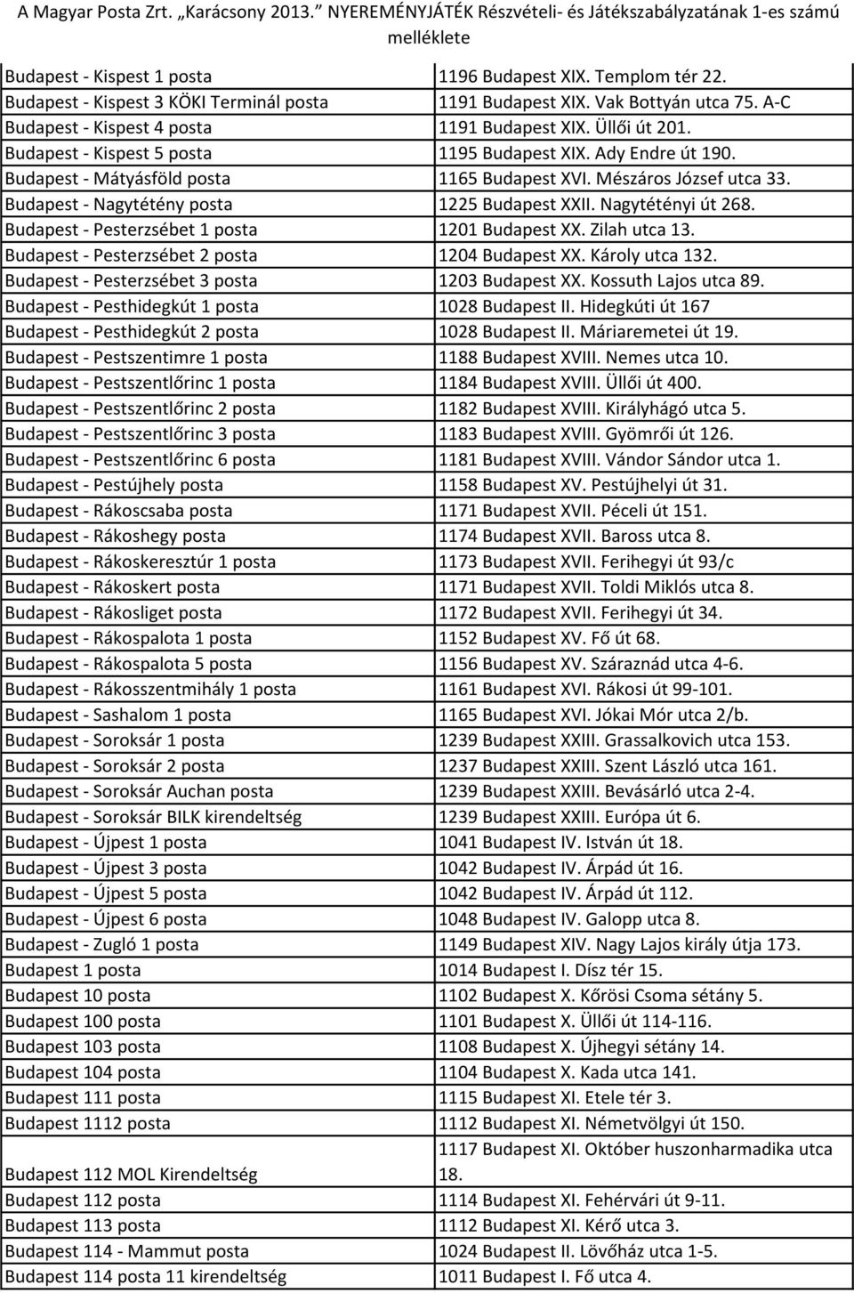 Nagytétényi út 268. Budapest - Pesterzsébet 1 posta 1201 Budapest XX. Zilah utca 13. Budapest - Pesterzsébet 2 posta 1204 Budapest XX. Károly utca 132.