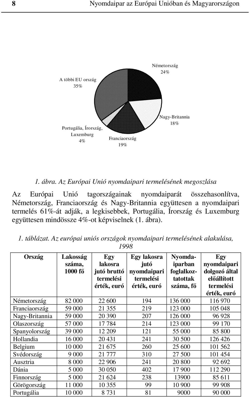 adják, a legkisebbek, Portugália, Írország és Luxemburg együttesen mindössze 4%-ot képviselnek (1. ábra). 1. táblázat.