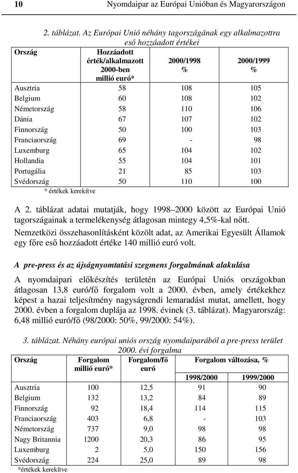 Franciaország Luxemburg Hollandia Portugália Svédország * értékek kerekítve 58 60 58 67 50 69 65 55 21 50 108 108 110 107 100-104 104 85 110 105 102 106 102 103 98 102 101 103 100 A 2.