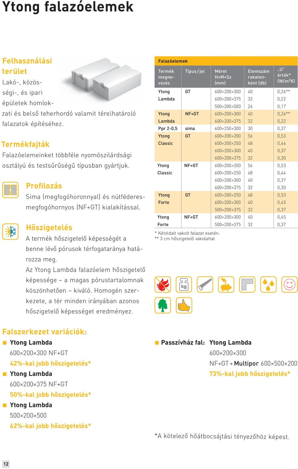 Hőszigetelés A termék hőszigetelő képességét a benne lévő pórusok térfogataránya határozza meg. Az Ytong Lambda falazóelem hőszigetelő képessége a magas pórustartalomnak köszönhetően kiváló.