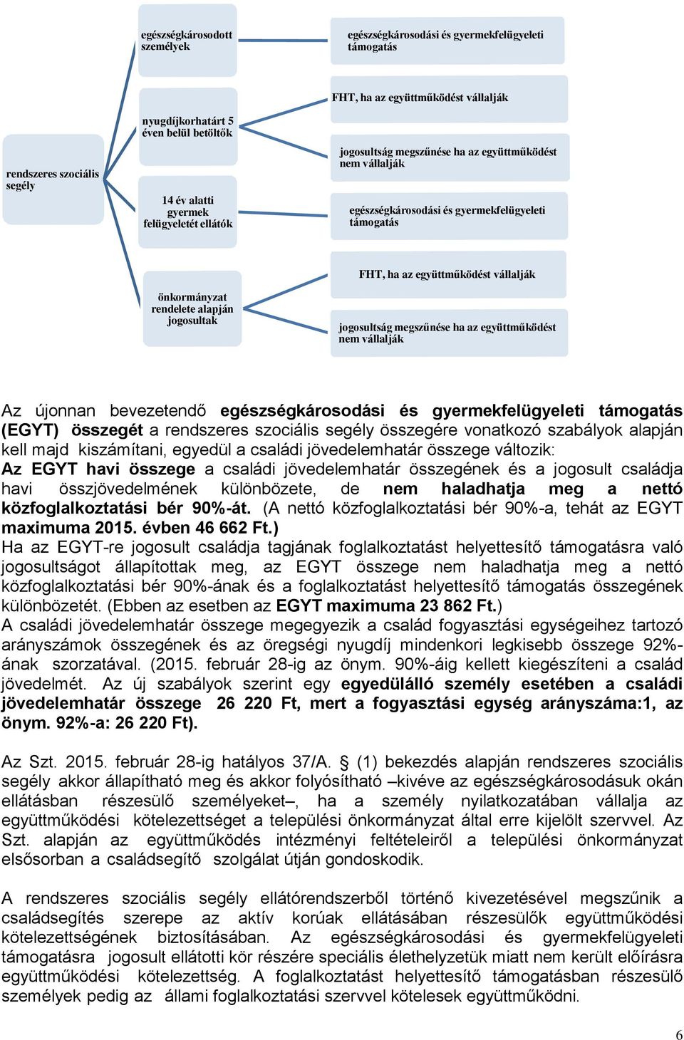 együttműködést vállalják jogosultság megszűnése ha az együttműködést nem vállalják Az újonnan bevezetendő egészségkárosodási és gyermekfelügyeleti támogatás (EGYT) összegét a rendszeres szociális
