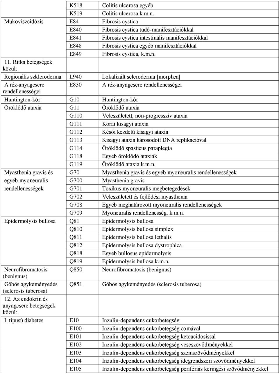 cystica, k.m.n. 11.