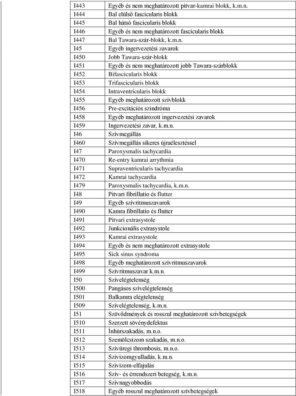 m.n. Egyéb ingervezetési zavarok Jobb Tawara-szár-blokk Egyéb és nem meghatározott jobb Tawara-szárblokk Bifascicularis blokk Trifascicularis blokk Intraventricularis blokk Egyéb meghatározott