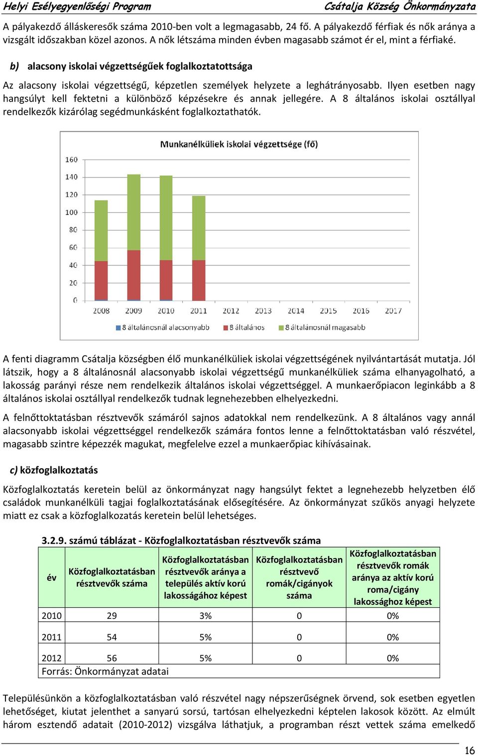 b) alacsony iskolai végzettségűek foglalkoztatottsága Az alacsony iskolai végzettségű, képzetlen személyek helyzete a leghátrányosabb.