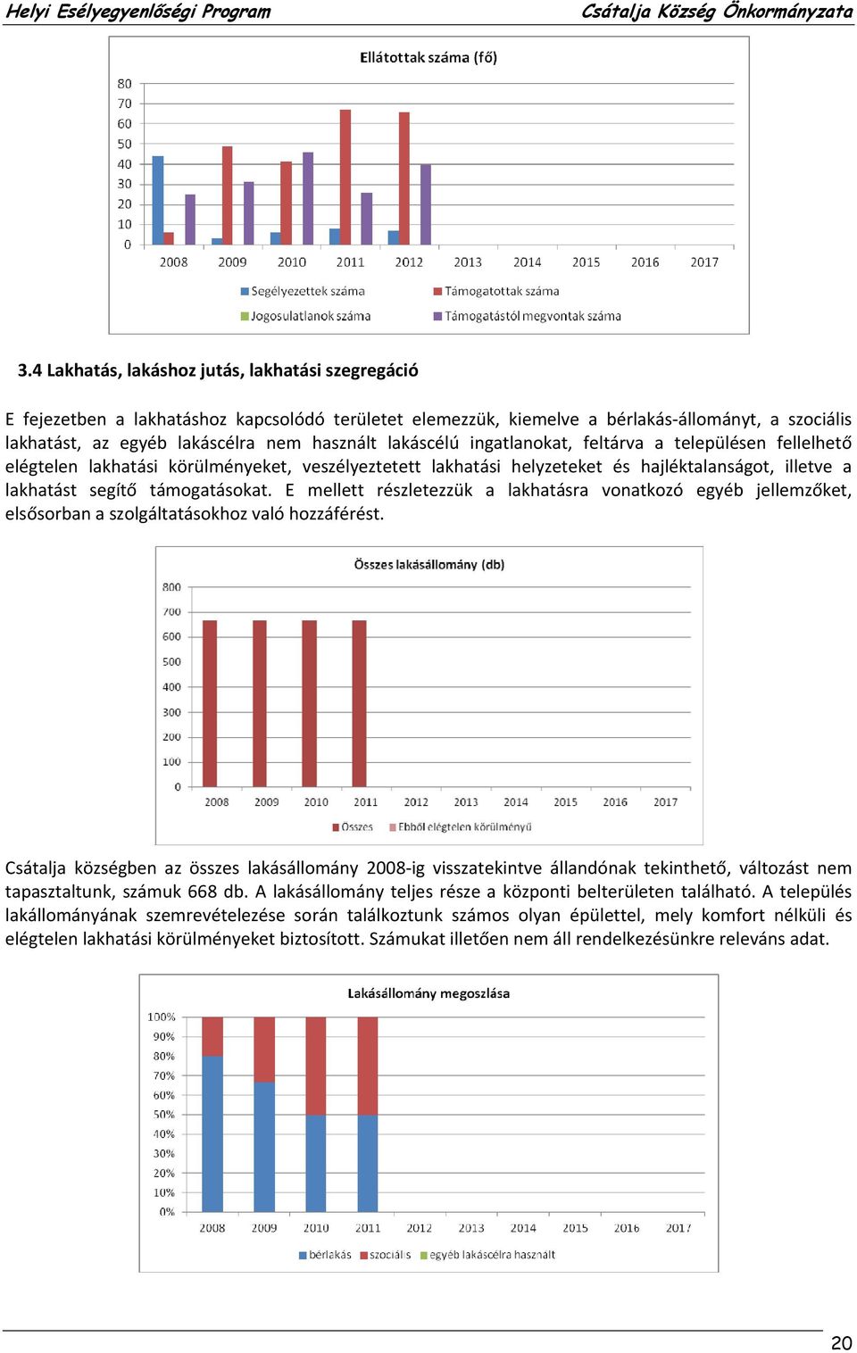 E mellett részletezzük a lakhatásra vonatkozó egyéb jellemzőket, elsősorban a szolgáltatásokhoz való hozzáférést.