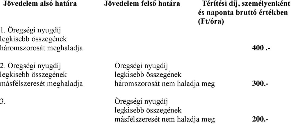 Öregségi nyugdíj Öregségi nyugdíj legkisebb összegének legkisebb összegének másfélszeresét