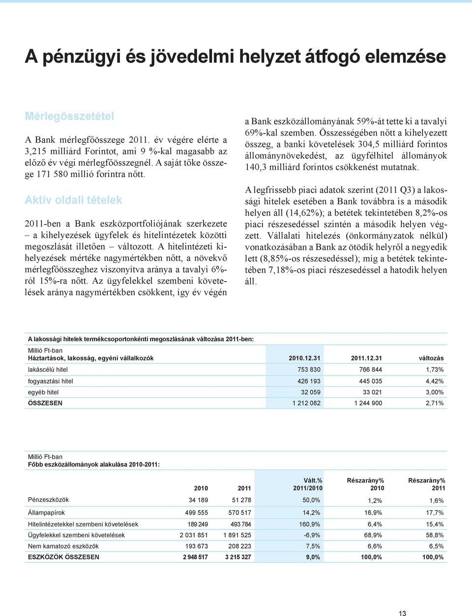 Aktív oldali tételek 2011-ben a Bank eszközportfoliójának szerkezete a kihelyezések ügyfelek és hitelintézetek közötti megoszlását illetően változott.