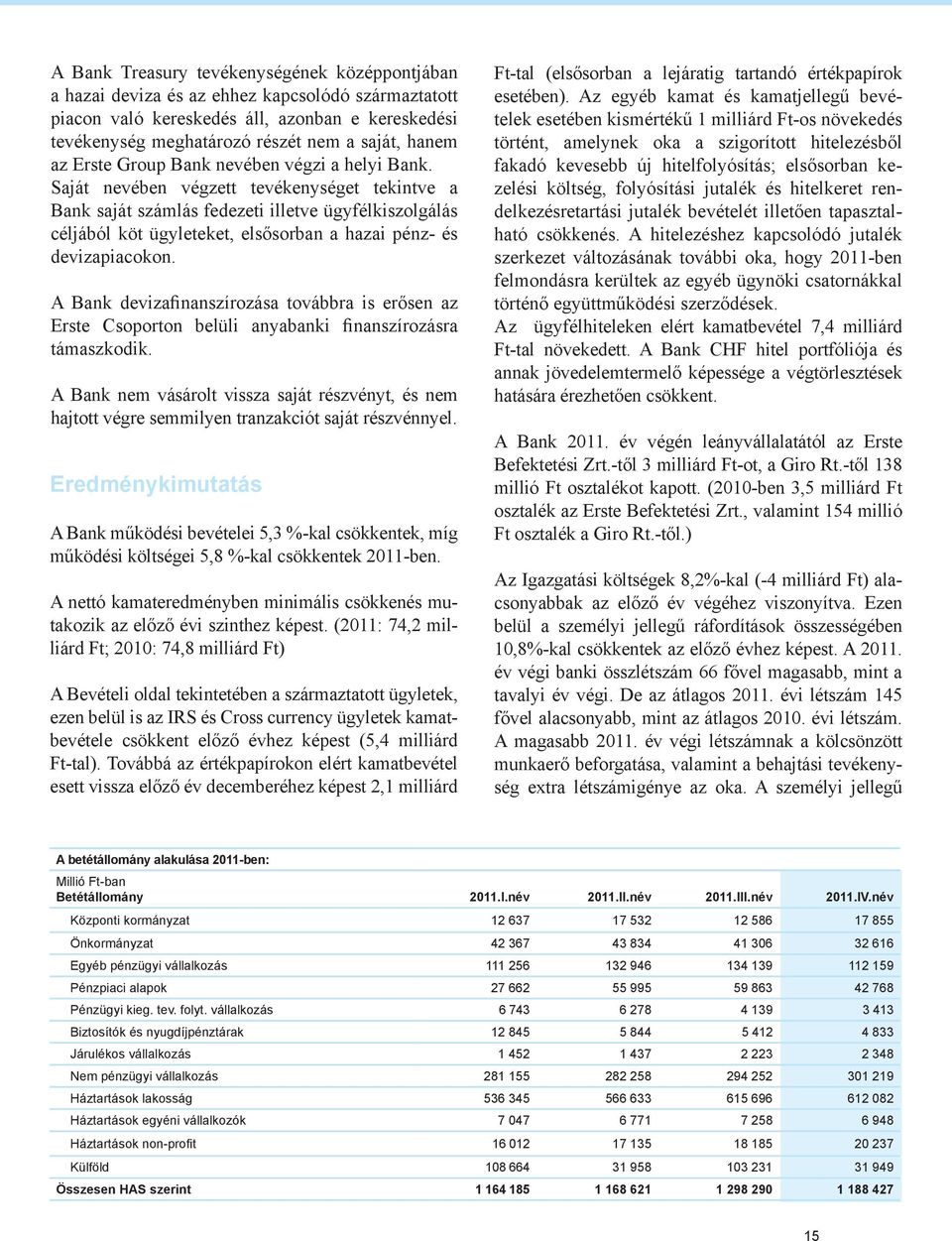 Saját nevében végzett tevékenységet tekintve a Bank saját számlás fedezeti illetve ügyfélkiszolgálás céljából köt ügyleteket, elsősorban a hazai pénz- és devizapiacokon.