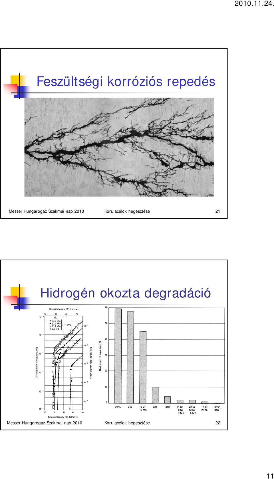 acélok hegesztése 21 Hidrogén okozta