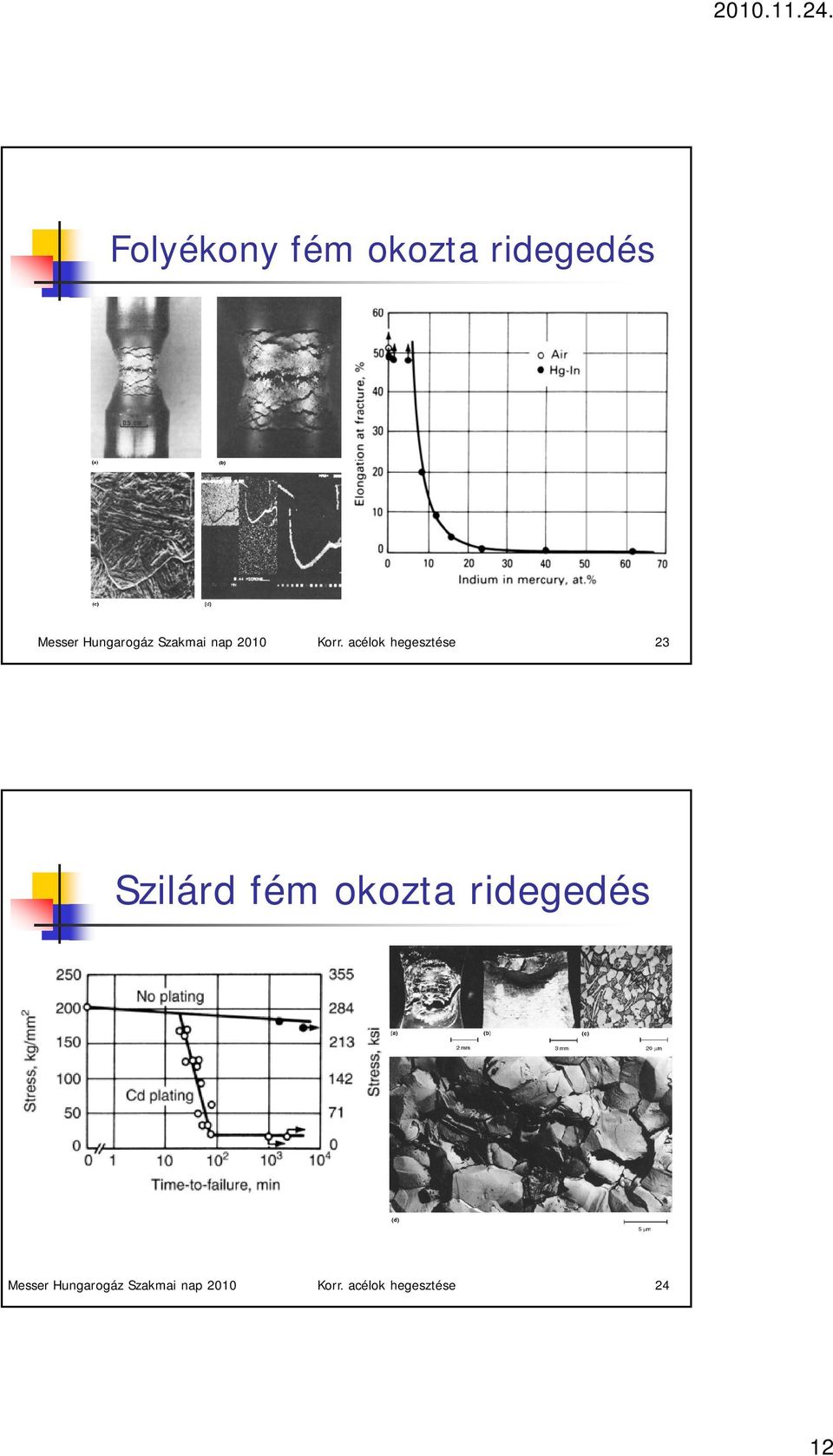 acélok hegesztése 23 Szilárd fém okozta