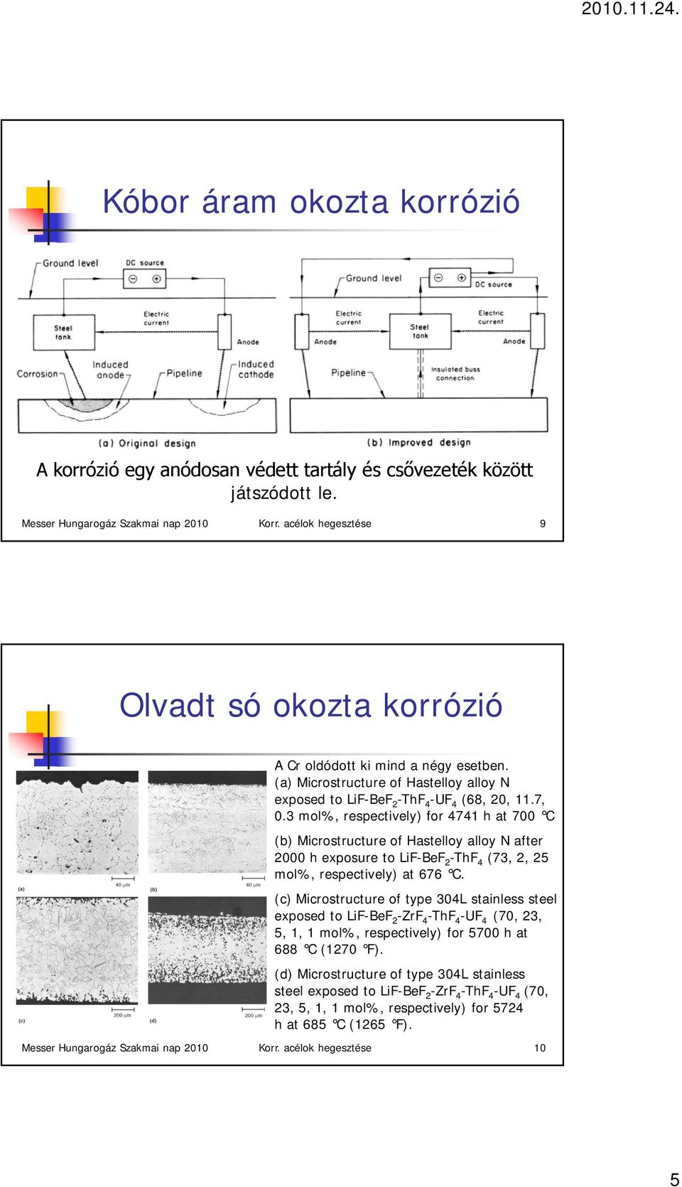 3 mol%, respectively) for 4741 h at 700 C (b) Microstructure of Hastelloy alloy N after 2000 h exposure to LiF-BeF 2 -ThF 4 (73, 2, 25 mol%, respectively) at 676 C.