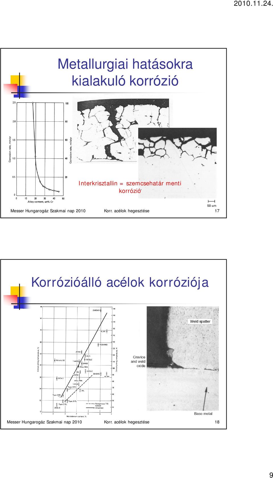 2010 Korr.