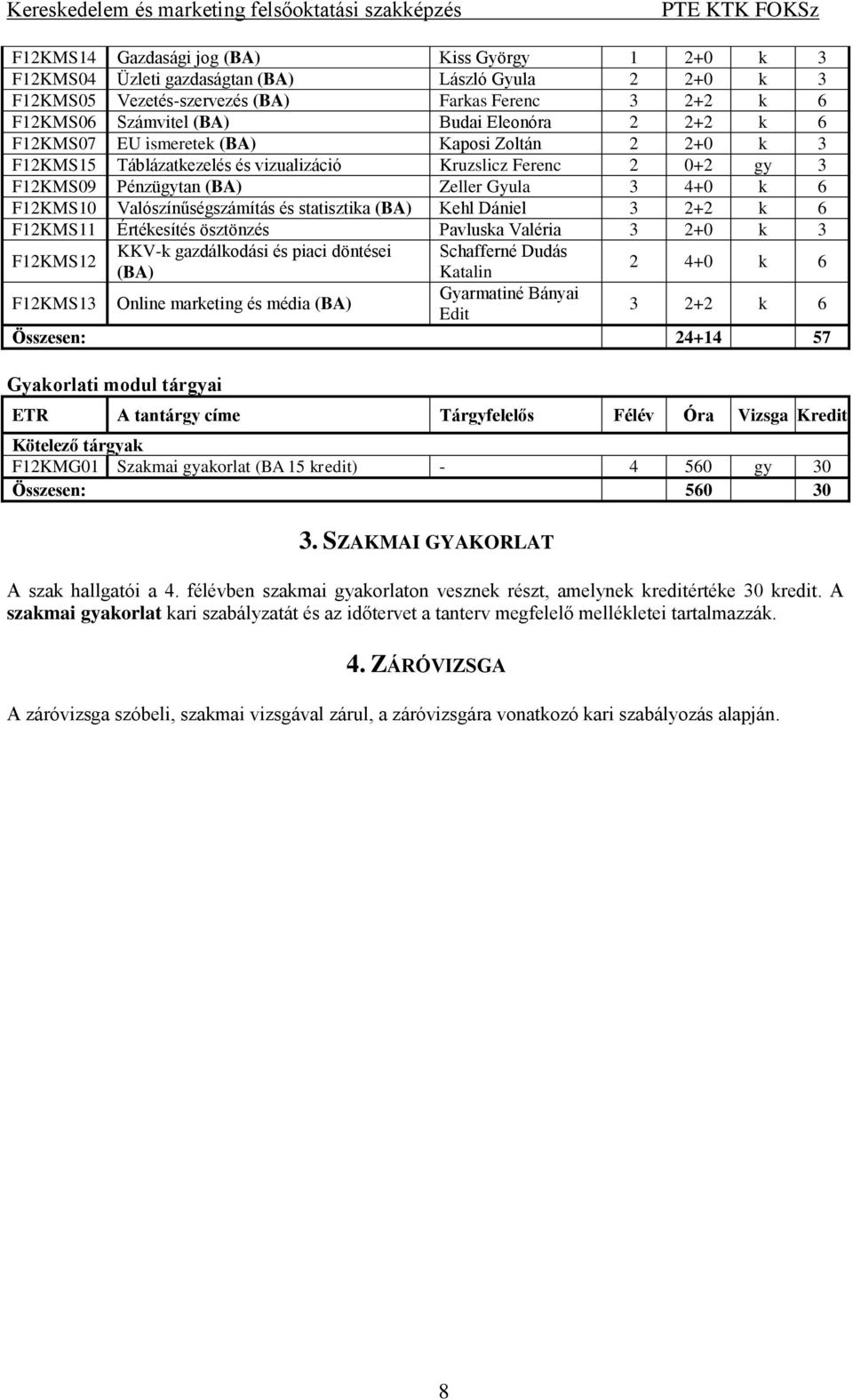 Valószínűségszámítás és statisztika (BA) Kehl Dániel 3 2+2 k 6 F12KMS11 Értékesítés ösztönzés Pavluska Valéria 3 2+0 k 3 F12KMS12 KKV-k gazdálkodási és piaci döntései Schafferné Dudás (BA) Katalin 2