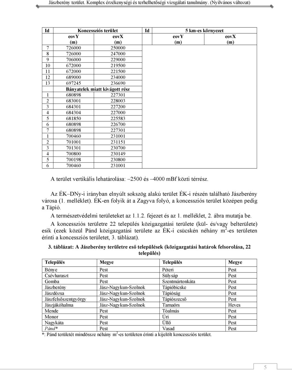 230800 6 700460 001 A terület vertikális lehatárolása: 2500 és 4000 mbf közti térrész. Az ÉK DNy-i irányban elnyúlt sokszög alakú terület ÉK-i részén található Jászberény városa (1. melléklet).