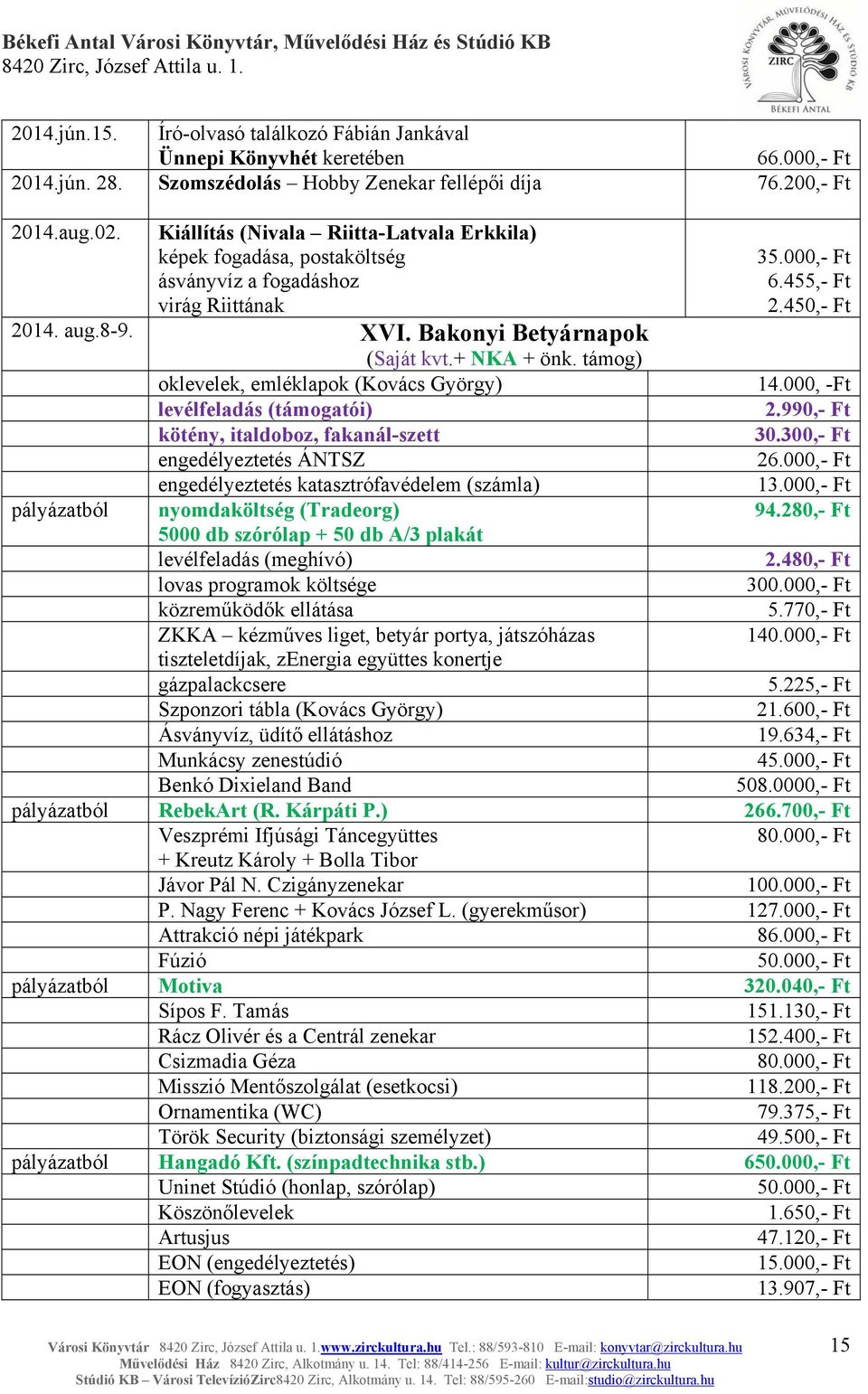 támog) oklevelek, emléklapok (Kovács György) levélfeladás (támogatói) kötény, italdoboz, fakanál-szett engedélyeztetés ÁNTSZ engedélyeztetés katasztrófavédelem (számla) pályázatból nyomdaköltség