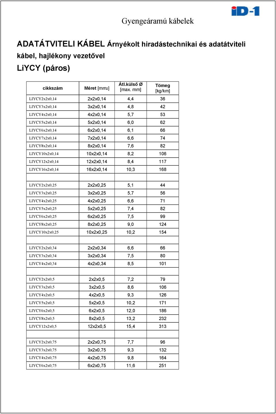 10,3 168 LIYCYxx0,5 xx0,5 5,1 44 LIYCY3xx0,5 3xx0,5 5,7 56 LIYCY4xx0,5 4xx0,5 6,6 71 LIYCY5xx0,5 5xx0,5 7,4 8 LIYCY6xx0,5 6xx0,5 7,5 99 LIYCY8xx0,5 8xx0,5 9,0 14 LIYCY10xx0,5 10xx0,5 10, 154