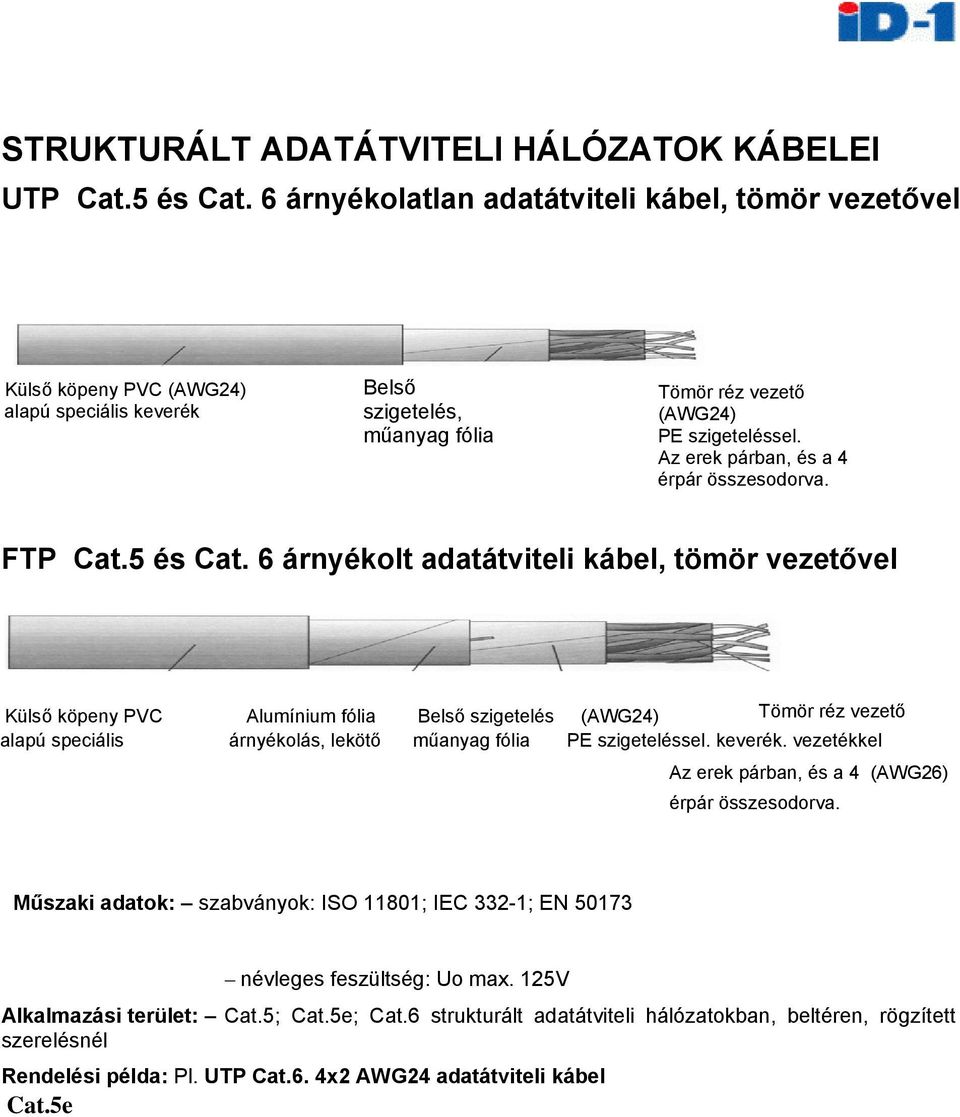 Az erek párban, és a 4 érpár összesodorva. FTP Cat.5 és Cat.