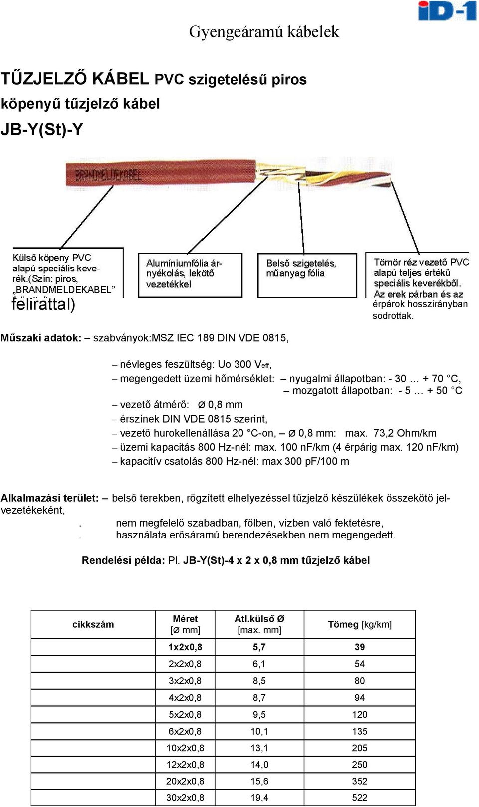 Ø 0,8 mm érszínek DIN VDE 0815 szerint, vezető hurokellenállása 0 C-on, Ø 0,8 mm: max. 73, Ohm/km üzemi kapacitás 800 Hz-nél: max. 100 nf/km (4 érpárig max.