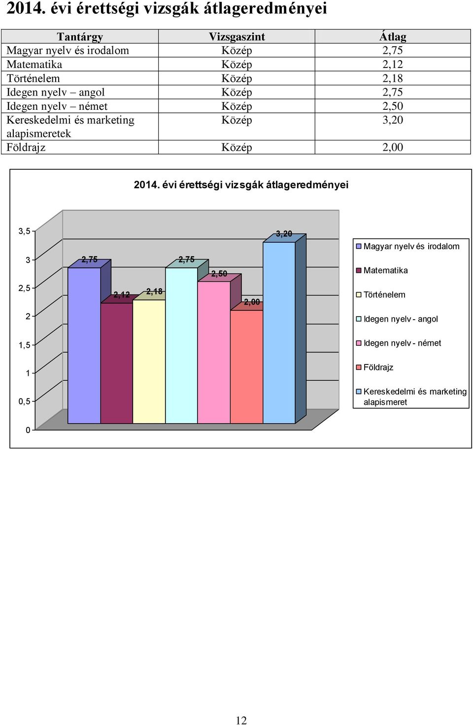 alapismeretek Földrajz Közép 2,00 2014.