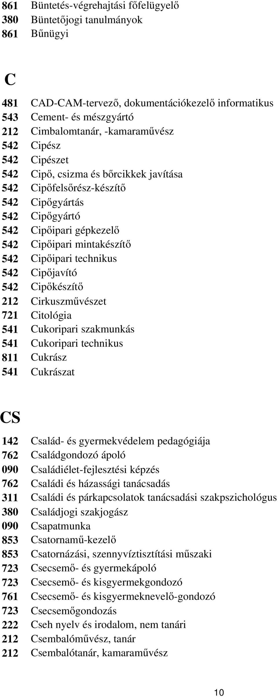 Cipőjavító 542 Cipőkészítő 212 Cirkuszművészet 721 Citológia 541 Cukoripari szakmunkás 541 Cukoripari technikus 811 Cukrász 541 Cukrászat CS 142 Család- és gyermekvédelem pedagógiája 762