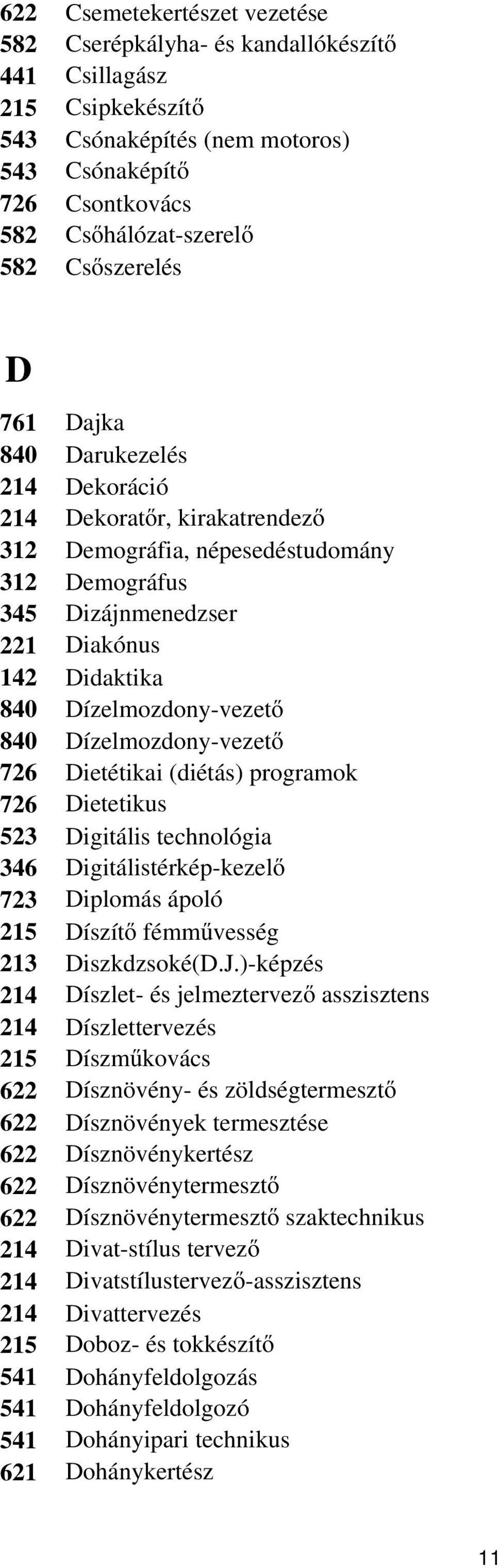 Dízelmozdony-vezető 840 Dízelmozdony-vezető 726 Dietétikai (diétás) programok 726 Dietetikus 523 Digitális technológia 346 Digitálistérkép-kezelő 723 Diplomás ápoló 215 Díszítő fémművesség 213