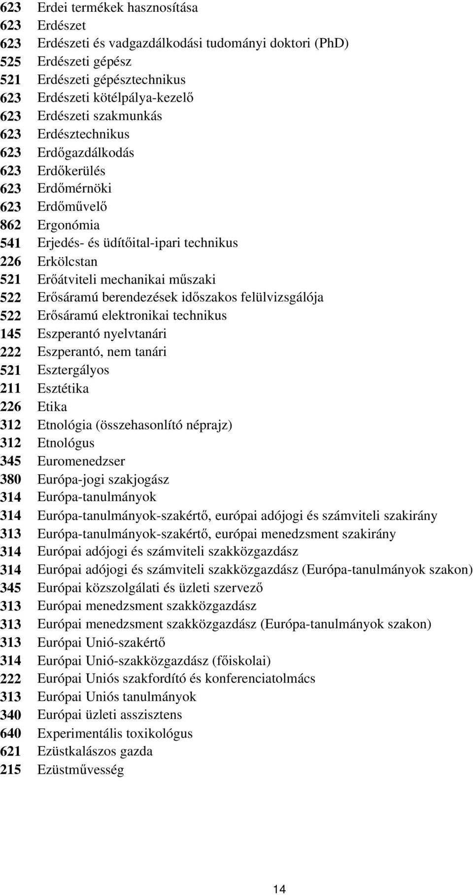 műszaki 522 Erősáramú berendezések időszakos felülvizsgálója 522 Erősáramú elektronikai technikus 145 Eszperantó nyelvtanári 222 Eszperantó, nem tanári 521 Esztergályos 211 Esztétika 226 Etika 312