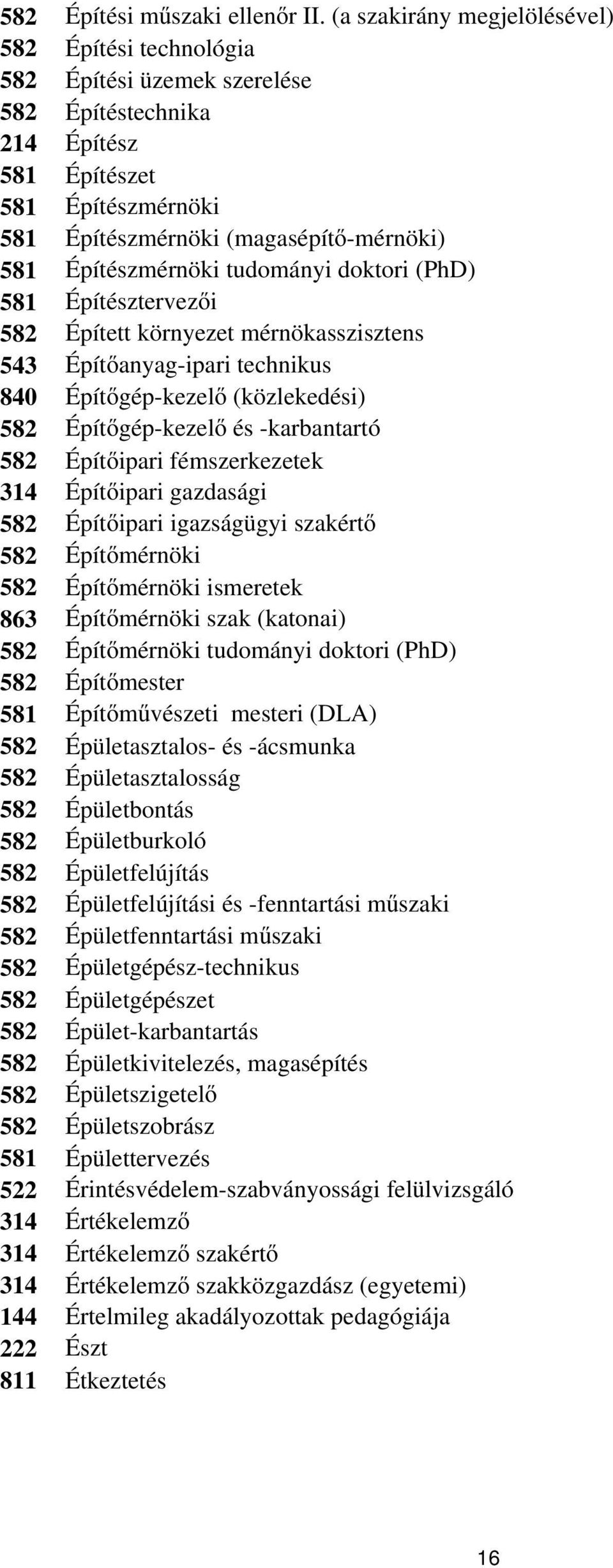 Építészmérnöki tudományi doktori (PhD) 581 Építésztervezői 582 Épített környezet mérnökasszisztens 543 Építőanyag-ipari technikus 840 Építőgép-kezelő (közlekedési) 582 Építőgép-kezelő és -karbantartó