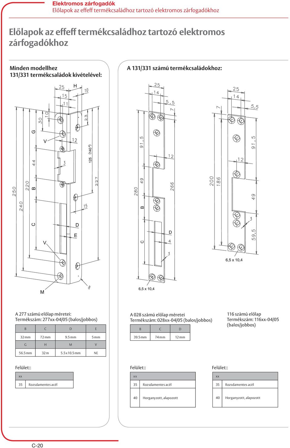 5 mm 5 mm G H M V 56.5 mm 32 m 5.5 x 10.5 mm NE A 028 számú előlap méretei Termékszám: 028xx-04/05 (balos/jobbos) B C D 39.