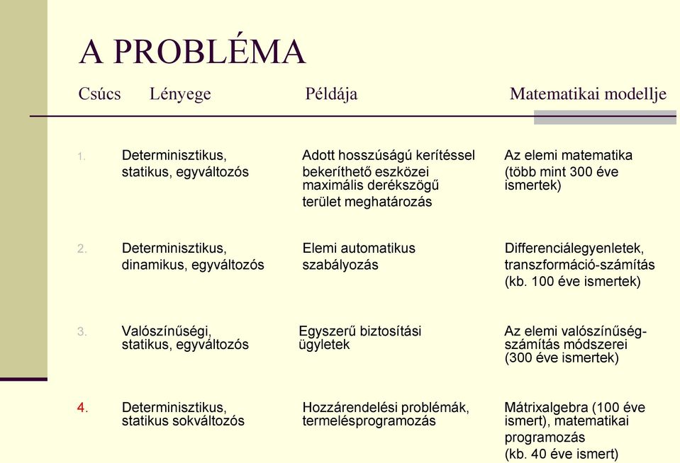 meghatározás 2. Determinisztikus, Elemi automatikus Differenciálegyenletek, dinamikus, egyváltozós szabályozás transzformáció-számítás (kb. 100 éve ismertek) 3.