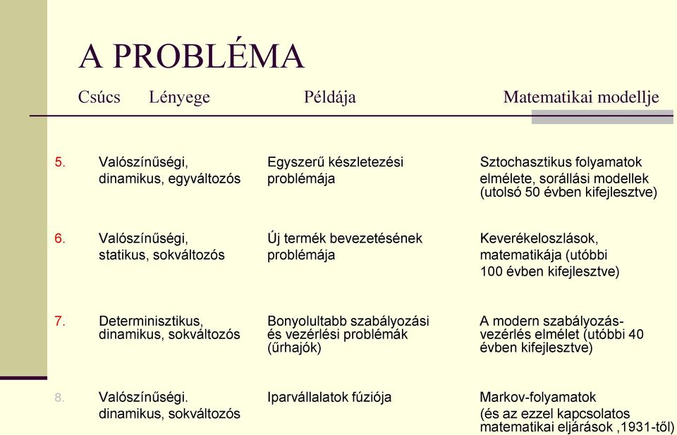 Valószínűségi, Új termék bevezetésének Keverékeloszlások, statikus, sokváltozós problémája matematikája (utóbbi 100 évben kifejlesztve) 7.