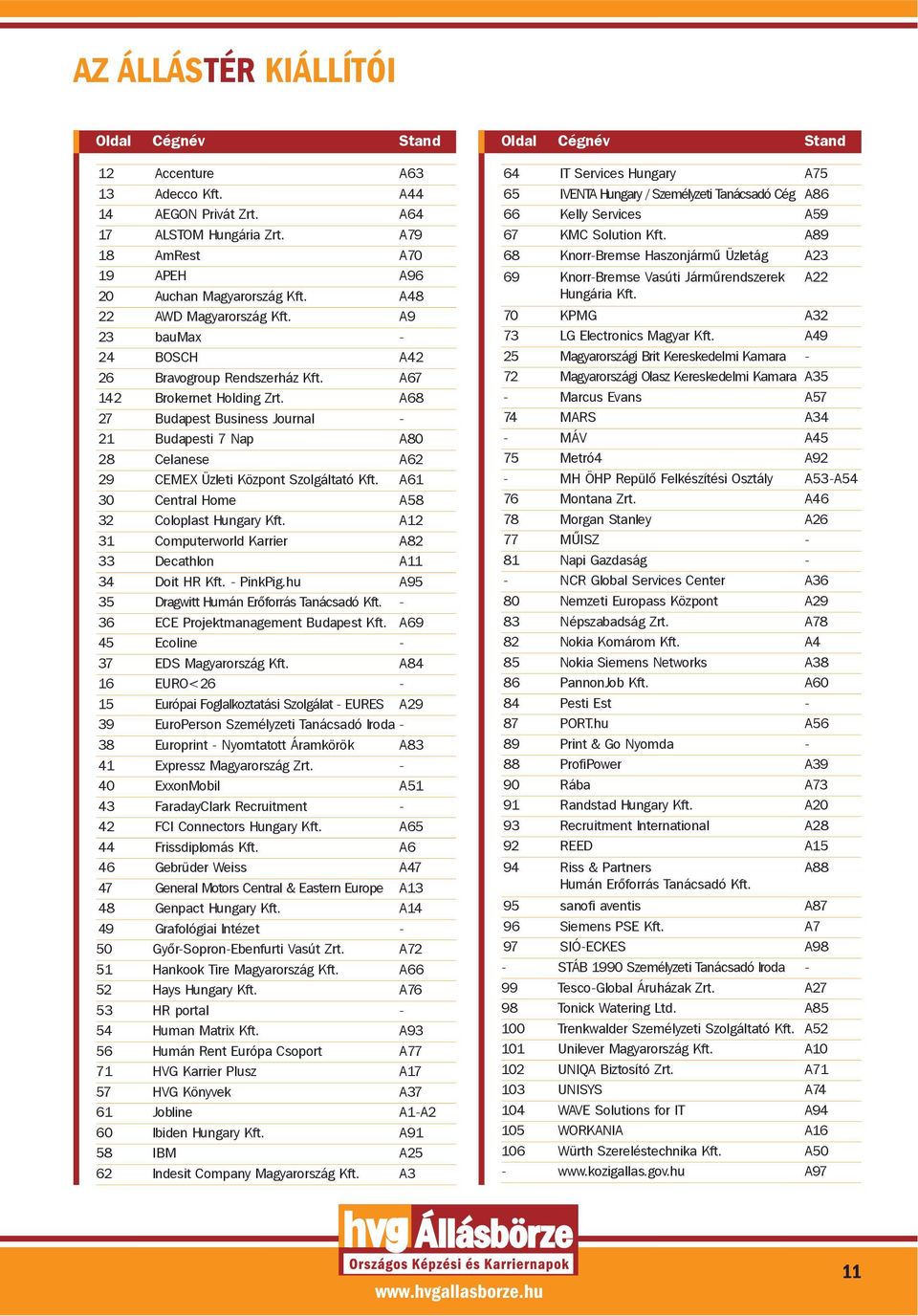 A68 27 Budapest Business Journal - 21 Budapesti 7 Nap A80 28 Celanese A62 29 CEMEX Üzleti Központ Szolgáltató Kft. A61 30 Central Home A58 32 Coloplast Hungary Kft.