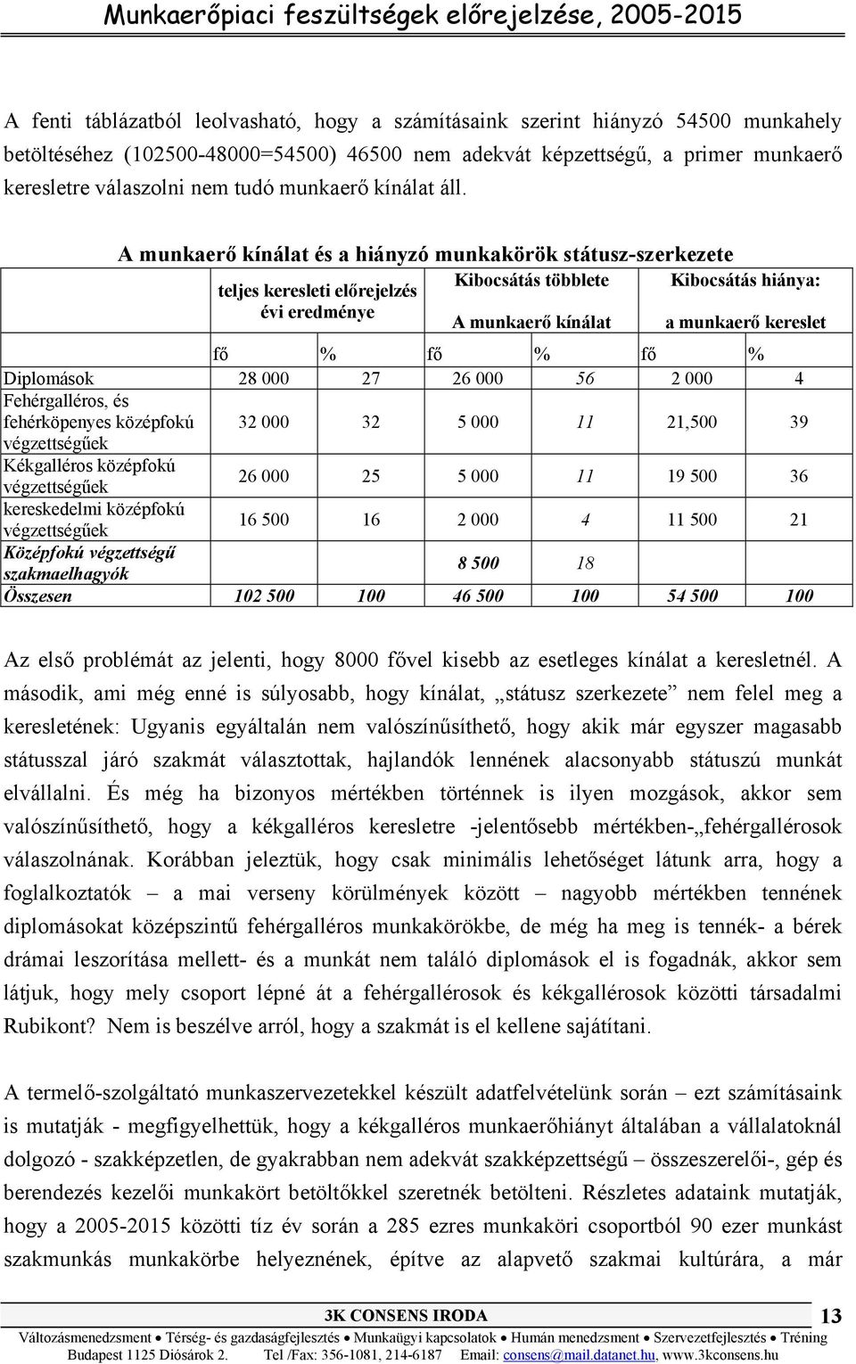 A munkaerő kínálat és a hiányzó munkakörök státusz-szerkezete teljes keresleti előrejelzés évi eredménye Kibocsátás többlete A munkaerő kínálat Kibocsátás hiánya: a munkaerő kereslet fő % fő % fő %