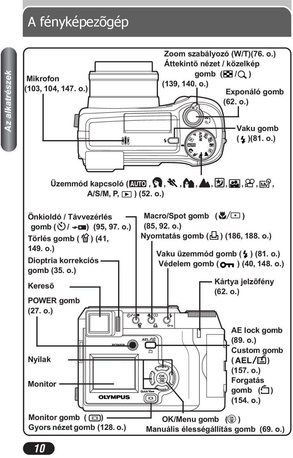 o.) Nyilak Monitor Monitor gomb ( ) Gyors nézet gomb (128. o.) Macro/Spot gomb ( ) (85, 92. o.) Nyomtatás gomb ( ) (186, 188. o.) Vaku üzemmód gomb ( ) (81. o.) Védelem gomb ( ) (40, 148.