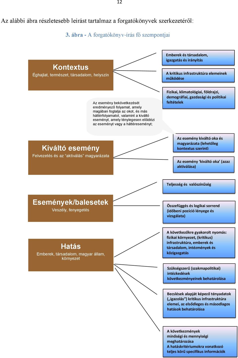 bekövetkezését eredményező folyamat, amely magában foglalja az okot, és más háttérfolyamatot, valamint a kiváltó eseményt, amely ténylegesen előidézi az eseményt vagy a háttéreseményt; Fizikai,