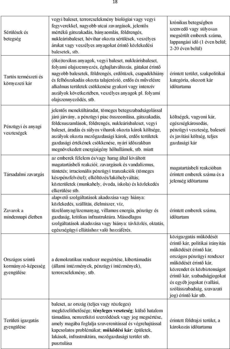 okozta sérülések, veszélyes árukat vagy veszélyes anyagokat érintő közlekedési balesetek, stb.