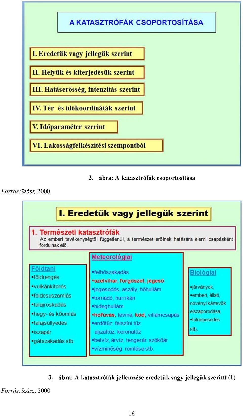 Forrás:Szász, 2000 3.